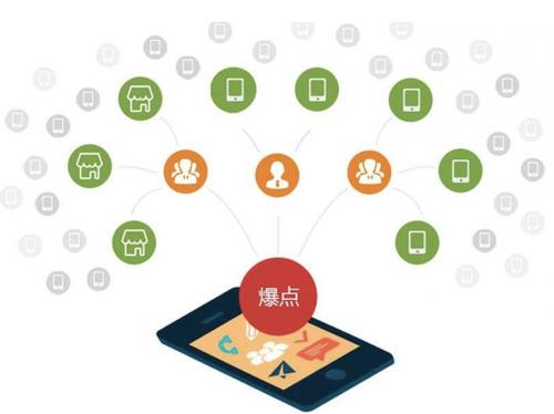 乌烈镇为什么越来越多的企业通过软文营销来引流